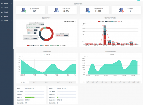 校园网运营支持系统